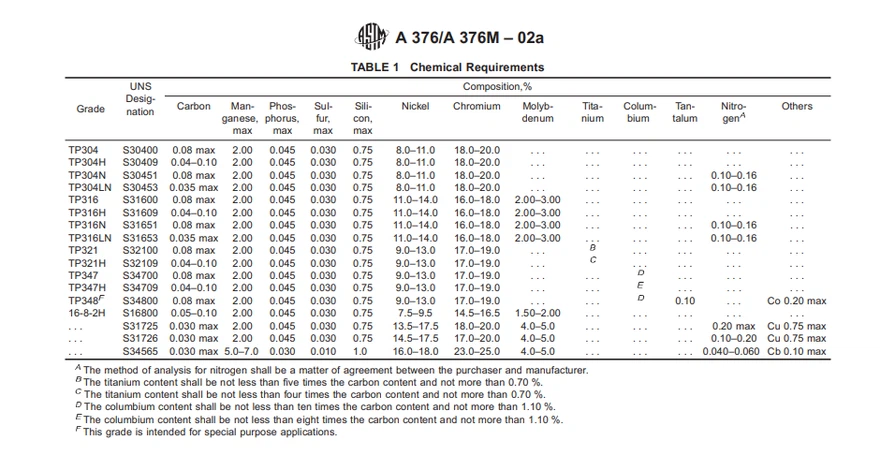 ASTM A376 2 ASTM A376 2